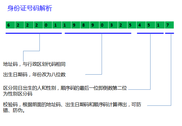 身份证号倒数第二位数字什么意思？