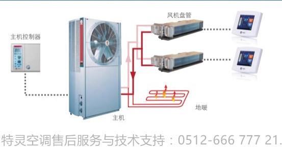 家里装水冷中央空调好吗？