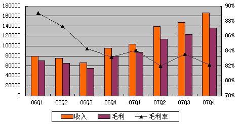 什么叫毛利率