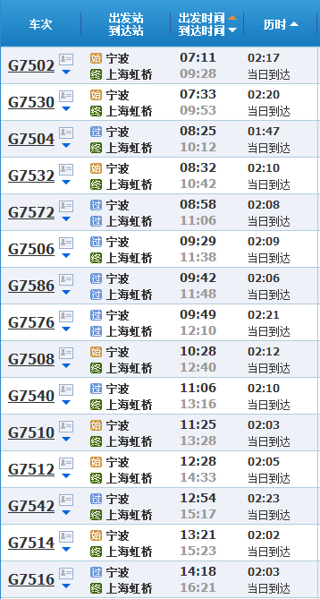 宁波到上海高铁要多久