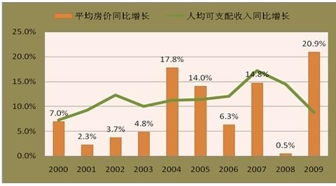 同比和环比分别是什么意思?