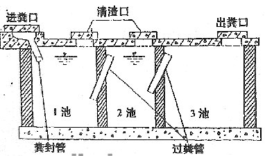 农村家用化粪池的尺寸是多少？