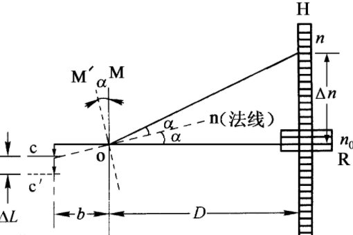 杨氏模量单位是什么？