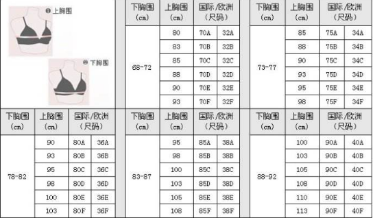 36c是什么意思?