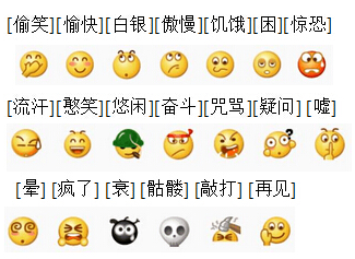 微信里的表情都是啥意思