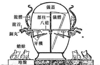 最早的地震仪谁发明的