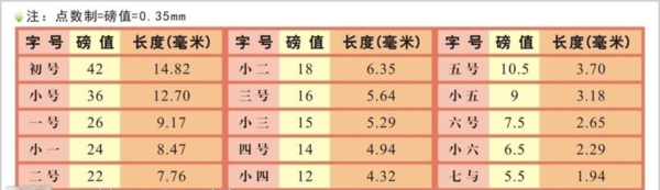 一磅等于多少厘米？1.8厘米等于多少磅？