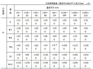 h9公差是多少