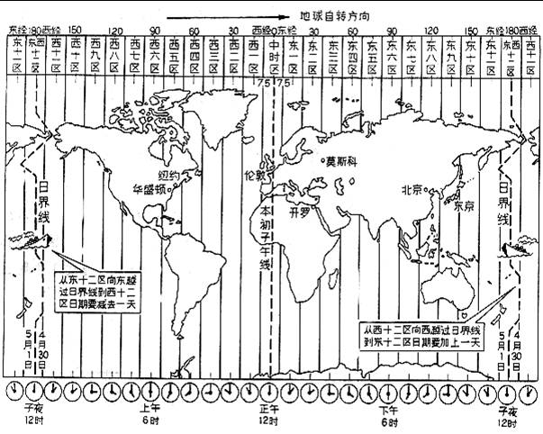 世界时区的划分图