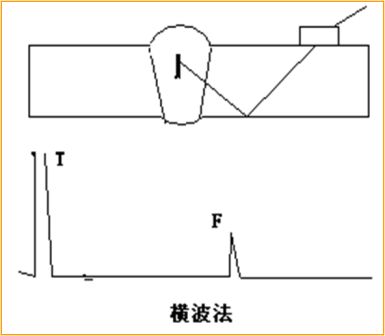 表面波的瑞利波