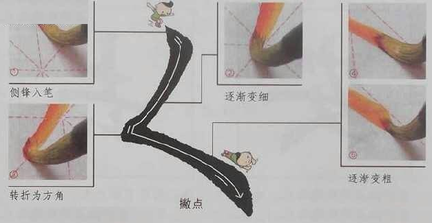 撇点怎么写笔画