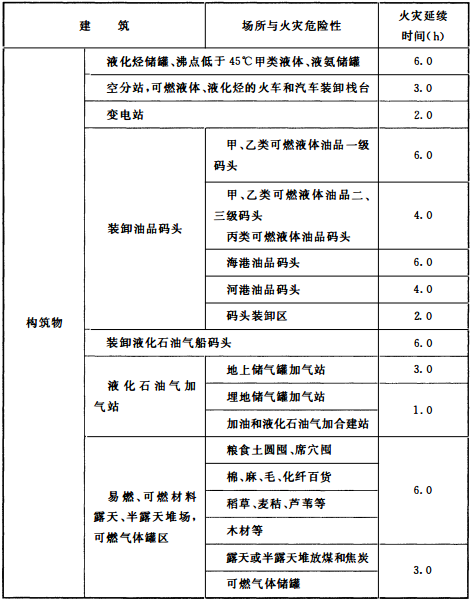 消火栓的火灾延续时间