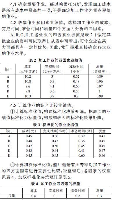 TOPSIS法的简介