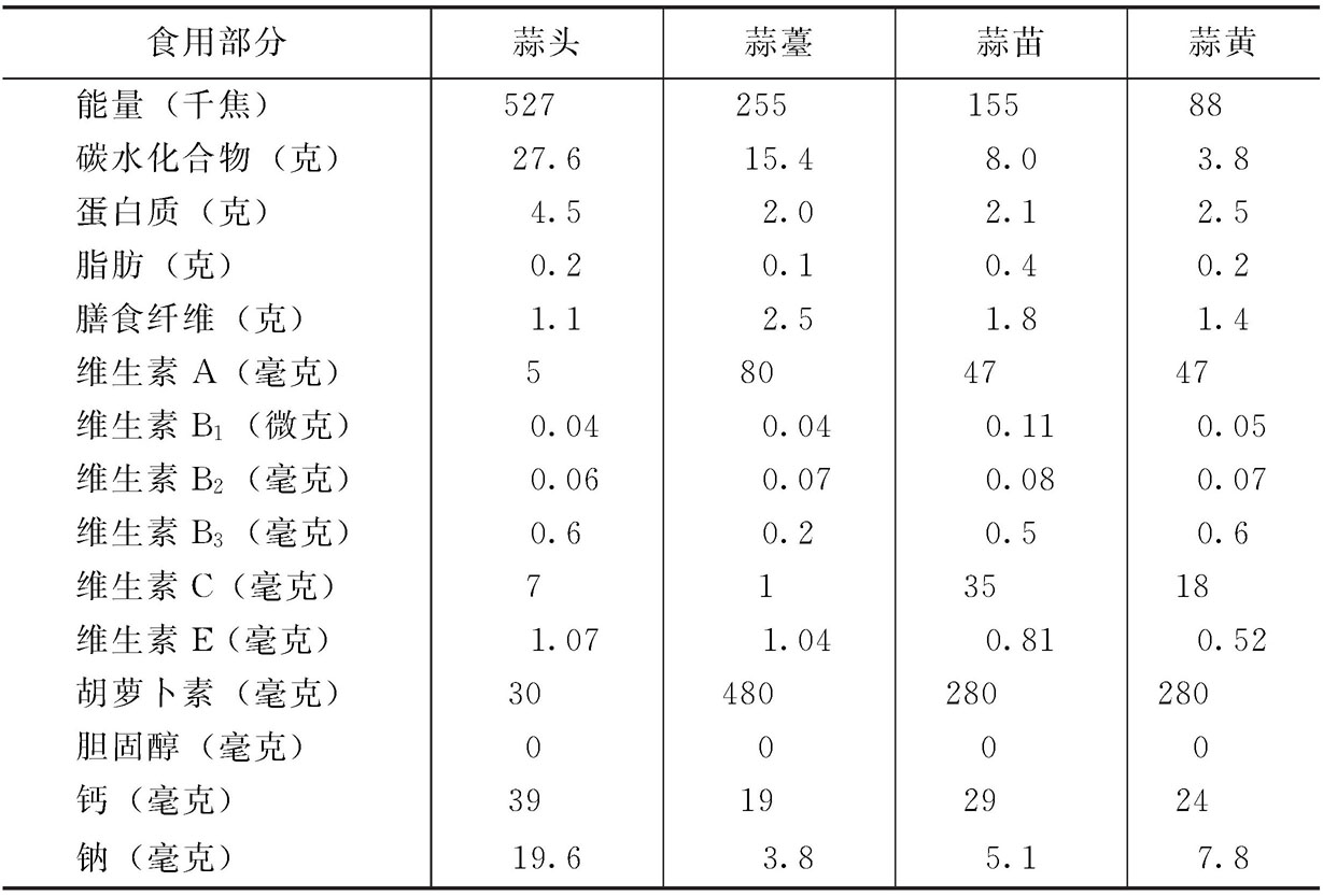 大蒜的营养价值