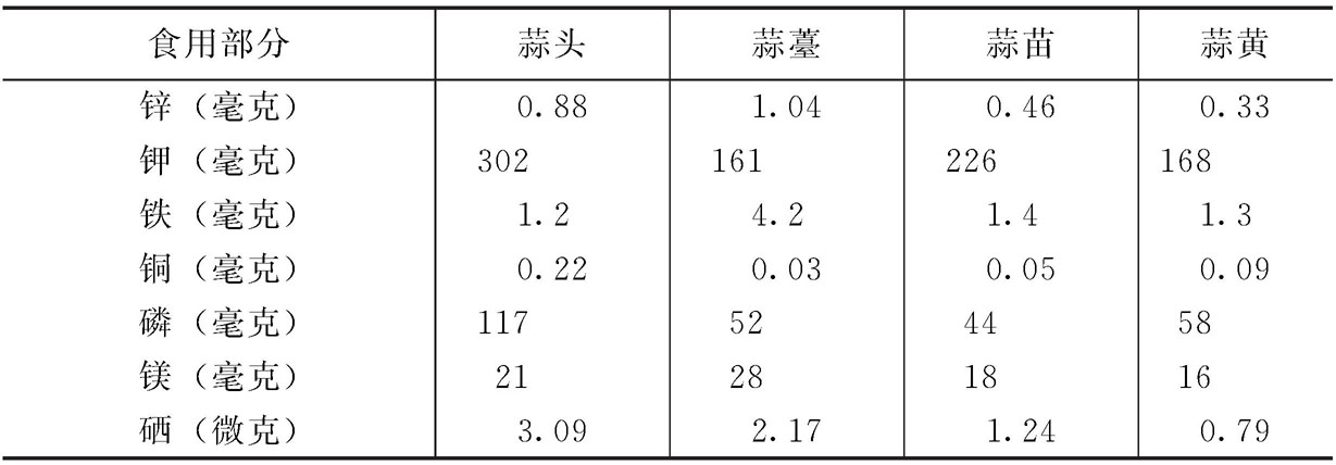 大蒜的营养价值