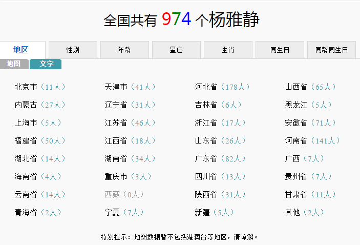 杨雅静这个姓名在全国有几个