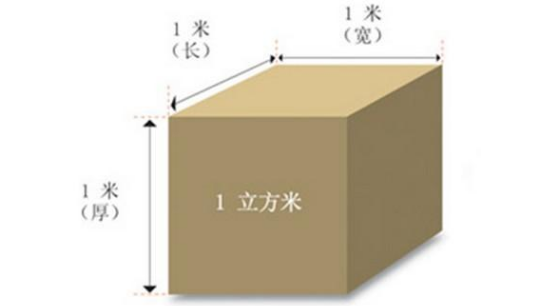 一立方厘米等于多少立方米？