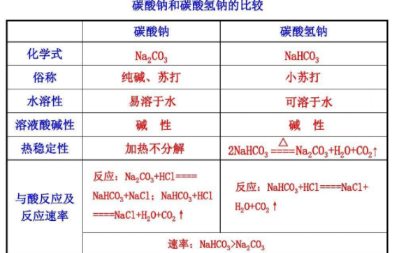 碳酸锂和碳酸钠的溶解度怎么比较