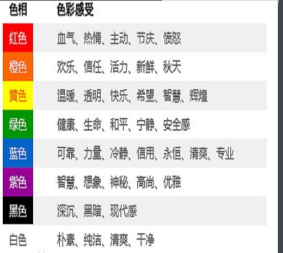 各种颜色代表什么意义？