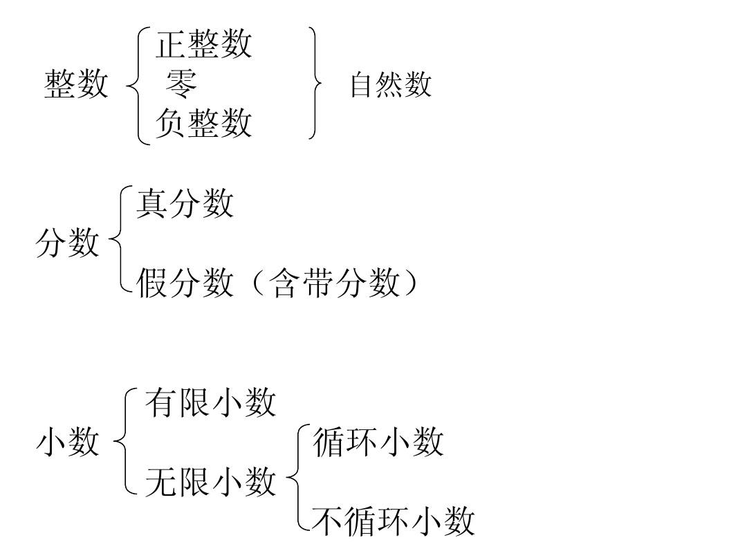 什么叫做无限不循环小数