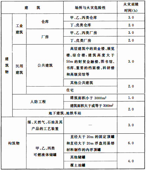 消火栓的火灾延续时间