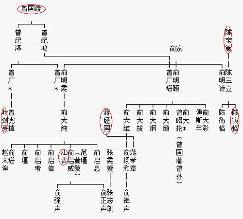 绍兴俞家和孔子家族哪个显赫？