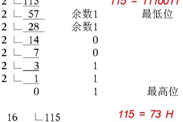 二进制数是什么意思?