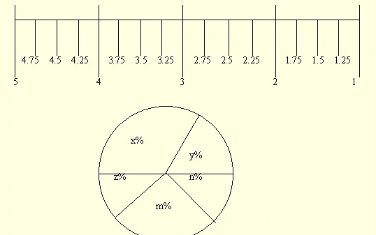 什么是权重系数？