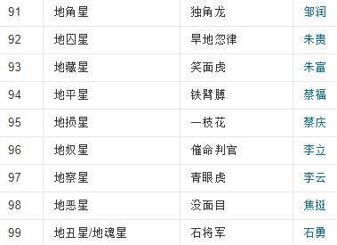 水浒传中七十二地煞星分别是谁