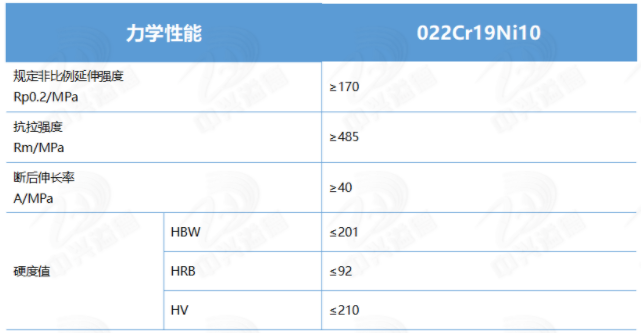 无缝钢管s30403是什么材质