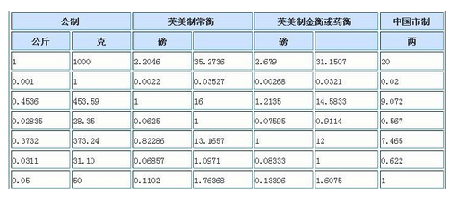 香港黄金一两等于多少克?