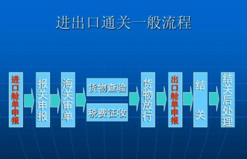 海关监管条件A、B，AB 是什么意思？