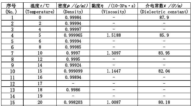 14摄氏度时水的介电常数