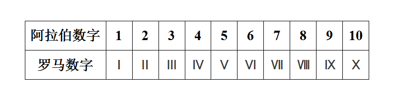 罗马数字九怎么写？