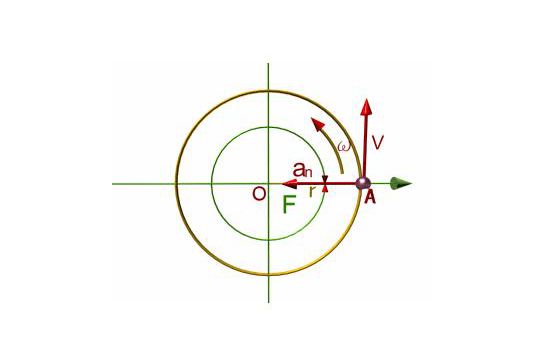 匀速圆周运动的公式解析