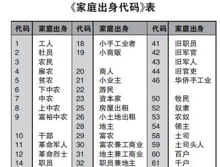 家庭出身怎么填写？