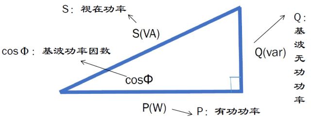 有功功率和无功功率如何计算