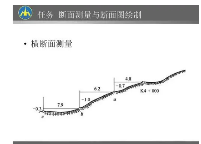 什么叫横断面