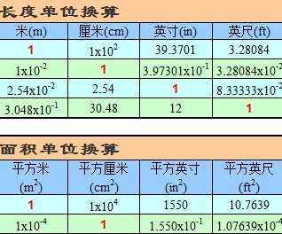 小学单位换算表