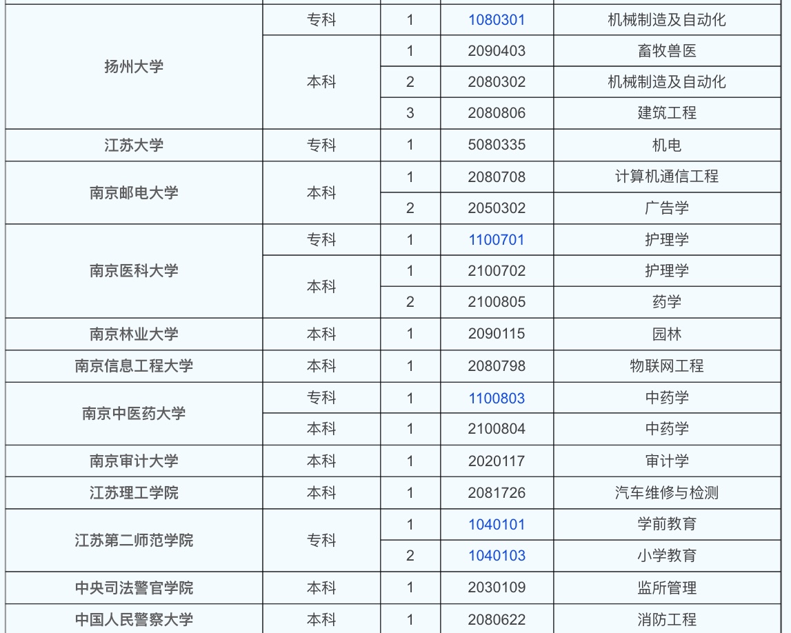 江苏自考本科有哪些学校和专业