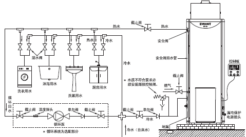 别墅采暖的最佳方案