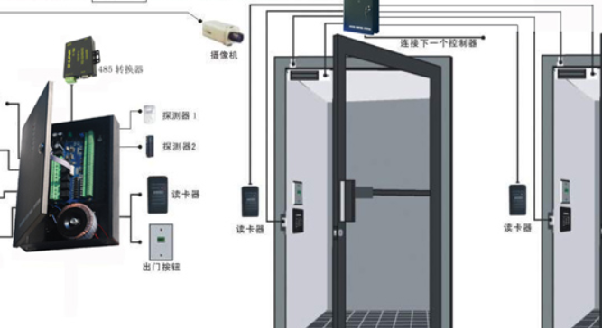 门禁系统怎么安装