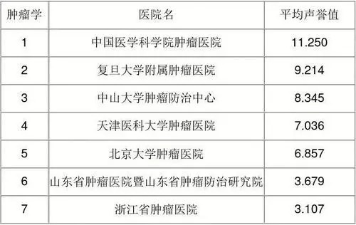 2021医院国考排名名单完整