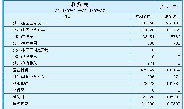 本年利润，利润分配，未分配利润，净利润它们之间的关系