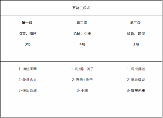 四六级作文多少字