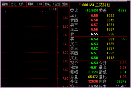 通达信电脑版名称搜股在哪里啊？