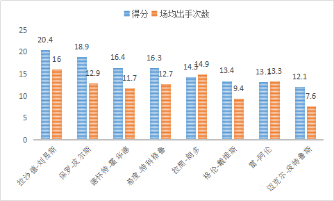 拉沙德-刘易斯是怎样的一位NBA球星？