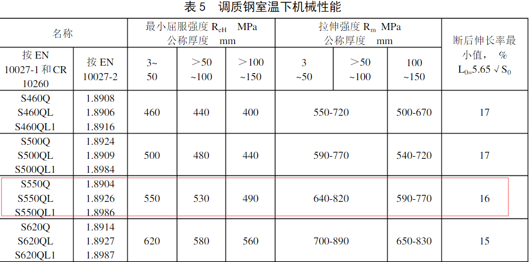 s550对应的中国钢材牌号是什么