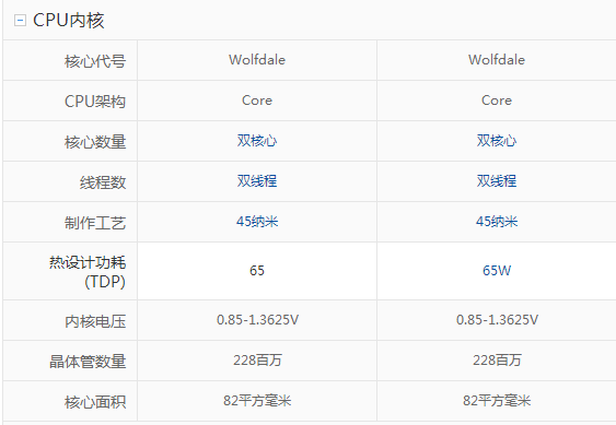 E5800和E6800区别大吗？