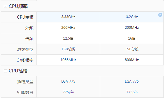 E5800和E6800区别大吗？